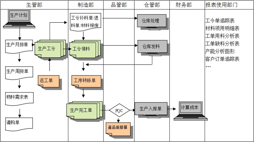 ERP软件