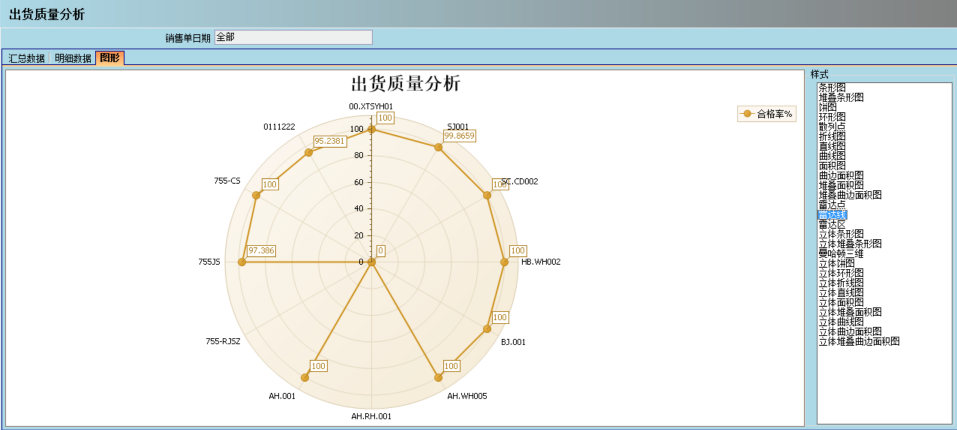 ERP系统分析图