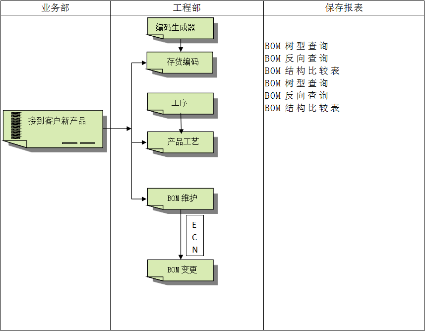 ERP软件系统